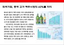 중국 맥주 시장의 이해& 맥주 메이저 3개 브랜드 성공사례 16페이지
