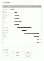 악기연주를 통한 다문화자녀의 사회적응 프로그램(프로그램개발과평가, 다문화가정자녀프로그램, 다문화가족프로그램) 4페이지