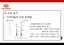 KIA 기아자동차Kia Motors Corporation 기업분석과 SWOT분석및 기아자동차 경영전략과 마케팅전략및 기아자동차 기업성과연구 PPT 6페이지