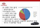 KIA 기아자동차Kia Motors Corporation 기업분석과 SWOT분석및 기아자동차 경영전략과 마케팅전략및 기아자동차 기업성과연구 PPT 8페이지