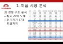 KIA 기아자동차Kia Motors Corporation 기업분석과 SWOT분석및 기아자동차 경영전략과 마케팅전략및 기아자동차 기업성과연구 PPT 10페이지