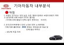 KIA 기아자동차Kia Motors Corporation 기업분석과 SWOT분석및 기아자동차 경영전략과 마케팅전략및 기아자동차 기업성과연구 PPT 14페이지