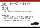 KIA 기아자동차Kia Motors Corporation 기업분석과 SWOT분석및 기아자동차 경영전략과 마케팅전략및 기아자동차 기업성과연구 PPT 15페이지