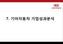 KIA 기아자동차Kia Motors Corporation 기업분석과 SWOT분석및 기아자동차 경영전략과 마케팅전략및 기아자동차 기업성과연구 PPT 40페이지