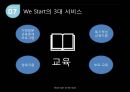 Head Start & We Start PPT(헤드스타트운동, 위스타트운동, 프로그램내용, 두가지비교, 성과) 파워포인트 22페이지