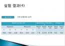 기초基礎전기회로실험 병렬회로설계 21페이지