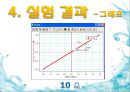 고체solid저항과액체저항(수정안2) 8페이지