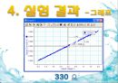 고체solid저항과액체저항(수정안2) 10페이지