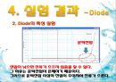 고체solid저항과액체저항(수정안2) 11페이지