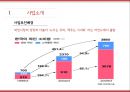 [사업계획서] 와인BAR (포장마차컨셉) 창업 사업계획서 PPT 3페이지