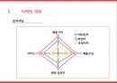 [사업계획서] 와인BAR (포장마차컨셉) 창업 사업계획서 PPT 21페이지