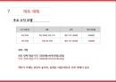 [사업계획서] 와인BAR (포장마차컨셉) 창업 사업계획서 PPT 28페이지