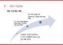 [사업계획서] 와인BAR (포장마차컨셉) 창업 사업계획서 PPT 30페이지