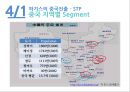 유한킴벌리 기업분석과 하기스 중국진출 마케팅 SWOT,STP,4P전략분석과 하기스 향후전망 PPT 19페이지