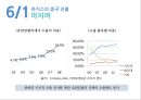 유한킴벌리 기업분석과 하기스 중국진출 마케팅 SWOT,STP,4P전략분석과 하기스 향후전망 PPT 37페이지