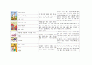 아동건강관련 도서 (아동건강안전영역, 아동건강동화책, 아동건강관련동화책목록과내용요약) 4페이지