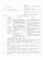 정신간호학 우울증(depression disorder)간호과정! 케이스스터디 10페이지