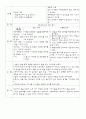 정신간호학 우울증(depression disorder)간호과정! 케이스스터디 11페이지