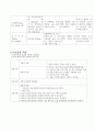 A++자료!!성인간호학 폐암(lung ca.) 간호과정!!케이스스터디 10페이지