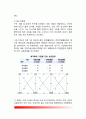 셀돈의 성격과 신체유형(기질의 3가지 유형 및 셀돈의 신체유형분류) 4페이지