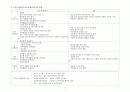 가정폭력에 대한 개입사례(가족대상사례개입, 가족폭력사례개입, 상담10회기수록, 위기가족사례개입, 가정폭력개입의뢰) 6페이지