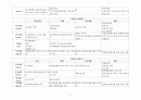 가정폭력에 대한 개입사례(가족대상사례개입, 가족폭력사례개입, 상담10회기수록, 위기가족사례개입, 가정폭력개입의뢰) 8페이지