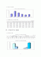 공공부조 국민기초생활보장제도(기초생활수급자, 국민기초생활보장법, 문제점, 개선방안, 최저생계비) 9페이지