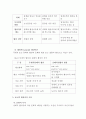 협상전략에 관한 연구(국제협상세미나, 협상이론, 협상오류, 협상전략4단계, 기만적협상전략) 4페이지