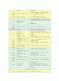 종합복지관 노숙아동 사례관리보고서(사례의뢰경위, 사례개요, 가족구성과인적사항, 10회기 개입계획, 프로그램내용) 6페이지