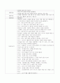 유아 과학활동으로 미술적 접근에서 자유롭게 단위활동으로 유아과학 활동계획안 작성. 3페이지