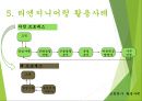 리엔지니어링과 리엔지니어링기업사례 PPT(경영전략과지식경영, 리엔지니어링이론정리) 12페이지