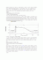 성인간호학 Case study-빈맥서맥 증후군 5페이지