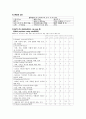 정신간호Case study-조현병 15페이지