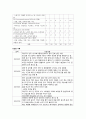 정신간호Case study-조현병 16페이지