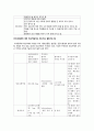 정신간호Case study-조현병 17페이지