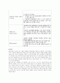 정신간호Case study-조현병 24페이지