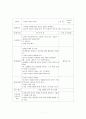 고등학생 성교육프로그램(청소년성교육, 청소년이성교제, 청소년프로그램, 사회복지프로그램, 청소년복지프로그램) 7페이지