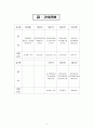 보육실습일지(보육실습기관현황, 주간교육계획안, 주간식단표, 보육실습, 학습발표회세부계획, 종일수업일지) 4페이지