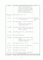 보육실습일지(보육실습기관현황, 주간교육계획안, 주간식단표, 보육실습, 학습발표회세부계획, 종일수업일지) 10페이지