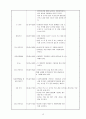 보육실습일지(보육실습기관현황, 주간교육계획안, 주간식단표, 보육실습, 학습발표회세부계획, 종일수업일지) 15페이지