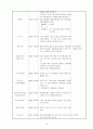 보육실습일지(보육실습기관현황, 주간교육계획안, 주간식단표, 보육실습, 학습발표회세부계획, 종일수업일지) 24페이지