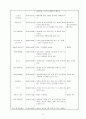 보육실습일지(보육실습기관현황, 주간교육계획안, 주간식단표, 보육실습, 학습발표회세부계획, 종일수업일지) 32페이지