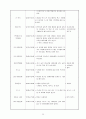 보육실습일지(보육실습기관현황, 주간교육계획안, 주간식단표, 보육실습, 학습발표회세부계획, 종일수업일지) 35페이지