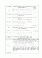 보육실습일지(보육실습기관현황, 주간교육계획안, 주간식단표, 보육실습, 학습발표회세부계획, 종일수업일지) 41페이지