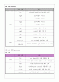  2012년도 전자공학심화 프로그램 종합설계 프로젝트 최종보고서,디지털시스템 최종보고서 - VHDL을 이용한 ATM SYSTEM 설계 14페이지