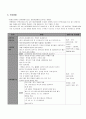 [노인건강문제관리] 연하상실 대상자의 간호중재 5페이지