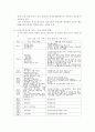 환경과 건강 : 장기요양제도, 국외 장기요양제도, 국내장기요양제도, 요양급여, 방문간호서비스 9페이지