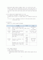 임상연구간호, 임상간호연구, 임상간호연구 필요성, 임상간호연구자 유형, 임상간호연구 결과, 임상간호연구 활용방안 11페이지