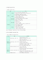 [학교school 밖청소년] 학교밖청소년 현황, 문제점, 학교밖청소년정책 개선방안 - 학교밖청소년 2페이지