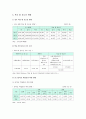 [학교school 밖청소년] 학교밖청소년 현황, 문제점, 학교밖청소년정책 개선방안 - 학교밖청소년 5페이지